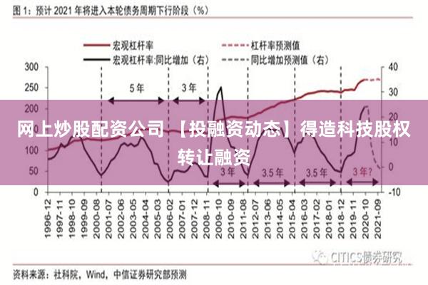 网上炒股配资公司 【投融资动态】得造科技股权转让融资