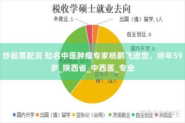 炒股票配资 知名中医肿瘤专家杨鹏飞逝世，终年59岁_陕西省_中西医_专业