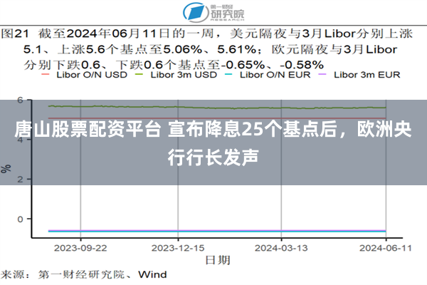 唐山股票配资平台 宣布降息25个基点后，欧洲央行行长发声