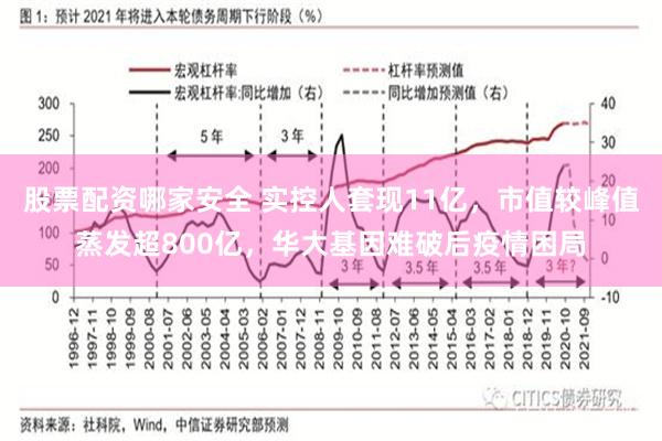 股票配资哪家安全 实控人套现11亿,市值较峰值蒸发超800亿,华大基因难破后疫情困局