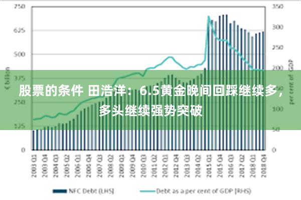 股票的条件 田浩洋：6.5黄金晚间回踩继续多，多头继续强势突破