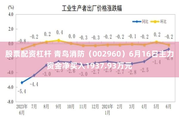 股票配资杠杆 青鸟消防（002960）6月16日主力资金净买入1937.93万元