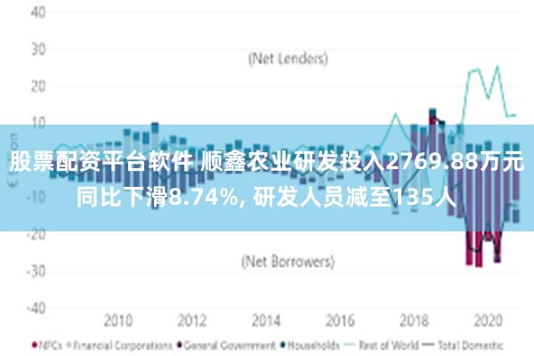 股票配资平台软件 顺鑫农业研发投入2769.88万元同比下滑8.74%, 研发人员减至135人