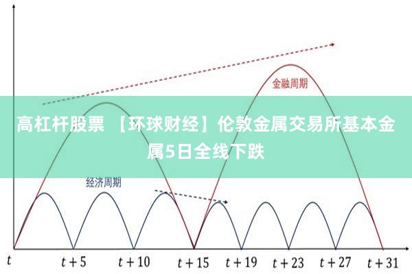 高杠杆股票 【环球财经】伦敦金属交易所基本金属5日全线下跌
