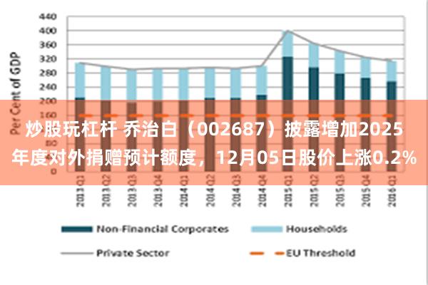 炒股玩杠杆 乔治白（002687）披露增加2025年度对外捐赠预计额度，12月05日股价上涨0.2%
