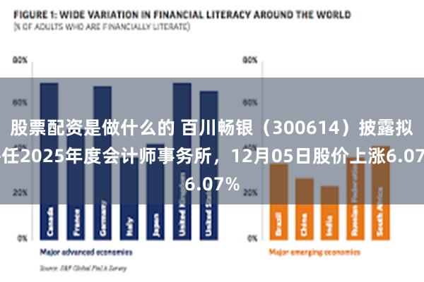 股票配资是做什么的 百川畅银（300614）披露拟聘任2025年度会计师事务所，12月05日股价上涨6.07%