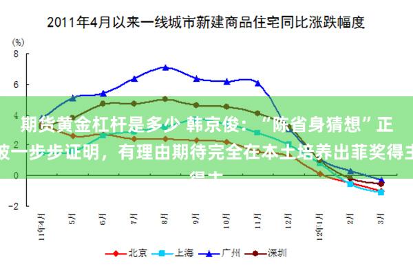 期货黄金杠杆是多少 韩京俊：“陈省身猜想”正被一步步证明，有理由期待完全在本土培养出菲奖得主