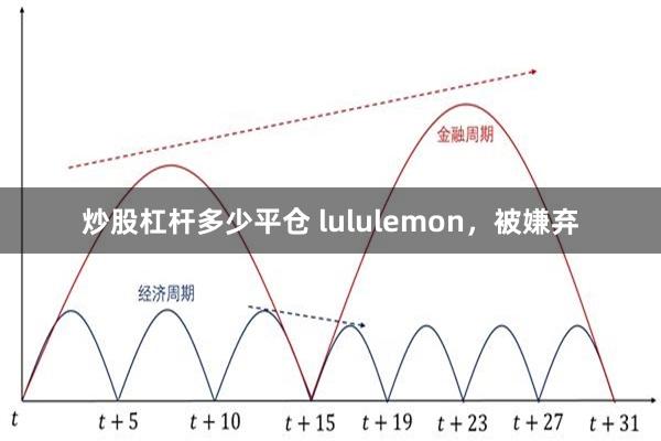 炒股杠杆多少平仓 lululemon，被嫌弃