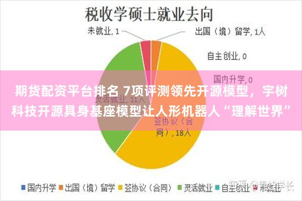 期货配资平台排名 7项评测领先开源模型，宇树科技开源具身基座模型让人形机器人“理解世界”
