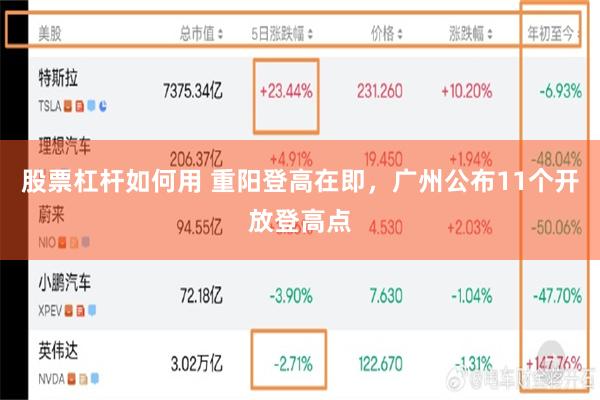 股票杠杆如何用 重阳登高在即，广州公布11个开放登高点